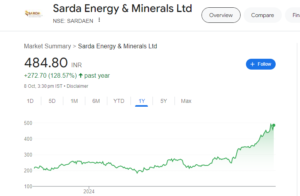 Sarda Energy and Minerals Ltd Share Price Target