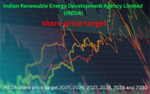 IREDA share price target 2030