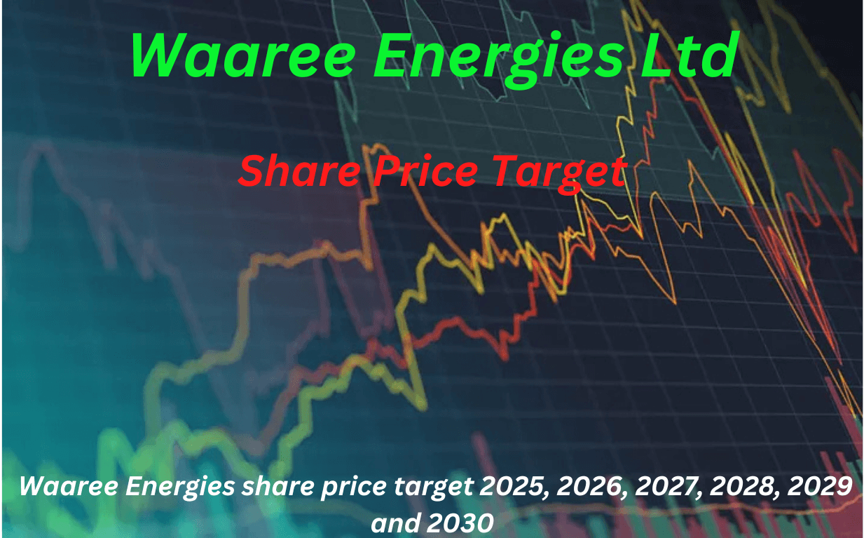 Waaree Energies share price target 2025